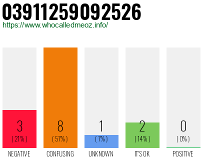Telephone number 03911259092526 Phone number 03911259092526