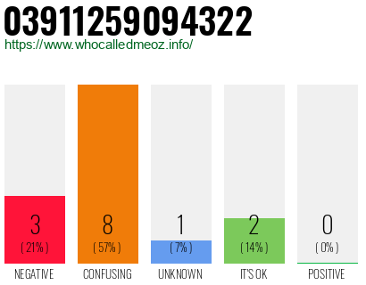 Telephone number 03911259094322 Phone number 03911259094322