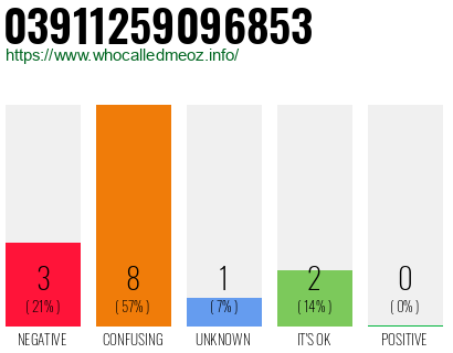 Telephone number 03911259096853 Phone number 03911259096853