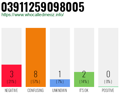 Telephone number 03911259098005 Phone number 03911259098005