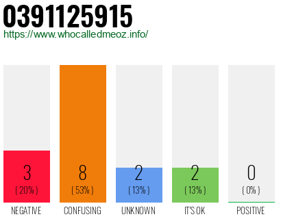 Phone number 0391125915