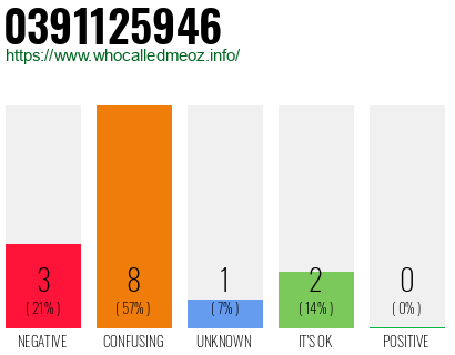 Phone number 0391125946