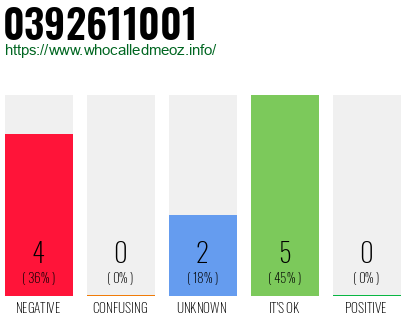 Phone number 0392611001