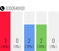 Telephone number 0392649101 Phone number 0392649101