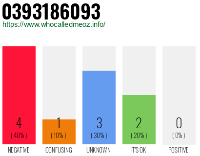 Phone number 0393186093