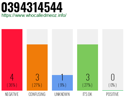 Telephone number 0394314544 Phone number 0394314544
