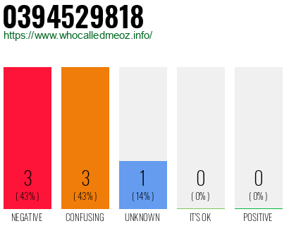 Phone number 0394529818