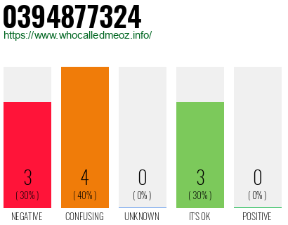 Telephone number 0394877324 Phone number 0394877324