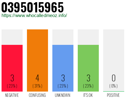 Phone number 0395015965