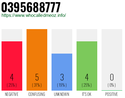 Telephone number 0395688777 Phone number 0395688777