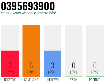 Telephone number 0395693900 Phone number 0395693900