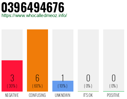 Phone number 0396494676