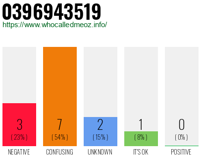 Phone number 0396943519