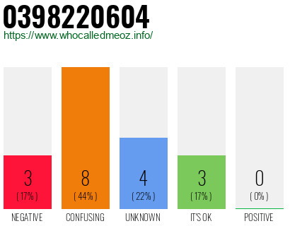 Phone number 0398220604