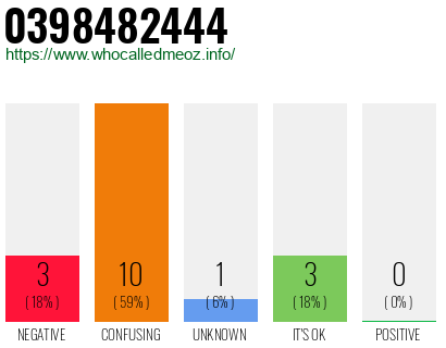 Telephone number 0398482444 Phone number 0398482444