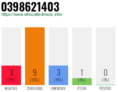 Telephone number 0398621403 Phone number 0398621403