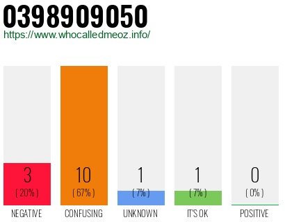 Phone number 0398909050