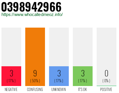Phone number 0398942966