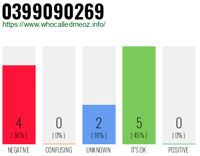 Phone number 0399090269