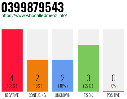 Phone number 0399879543