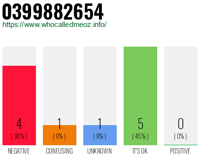 Phone number 0399882654