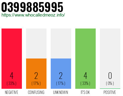 Telephone number 0399885995 Phone number 0399885995