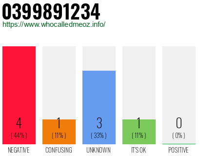 Telephone number 0399891234 Phone number 0399891234