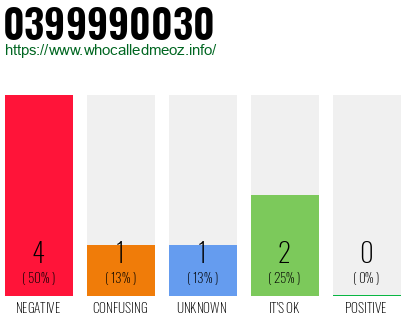 Phone number 0399990030