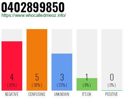 Telephone number 0402899850 Phone number 0402899850