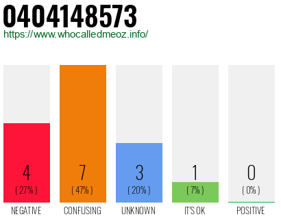 Phone number 0404148573