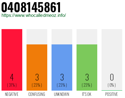Telephone number 0408145861 Phone number 0408145861