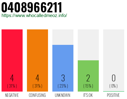 Phone number 0408966211