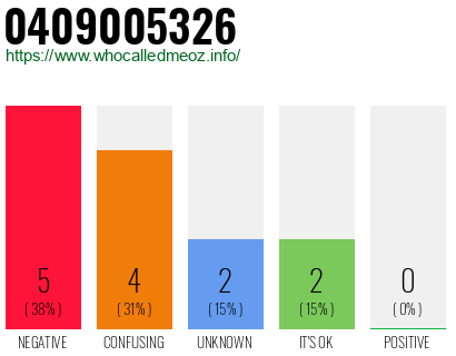 Phone number 0409005326