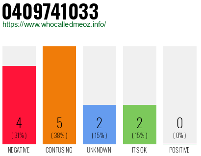 Phone number 0409741033