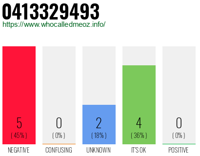 Phone number 0413329493
