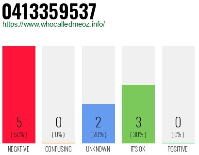 Phone number 0413359537