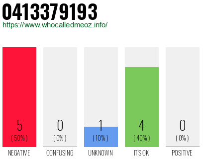 Phone number 0413379193