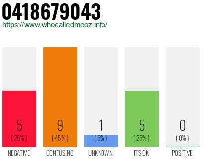 Phone number 0418679043