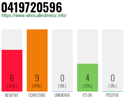 Phone number 0419720596