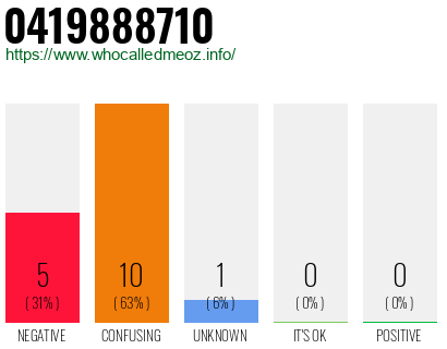 Telephone number 0419888710 Phone number 0419888710
