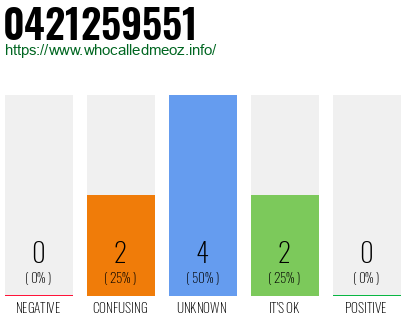 Phone number 0421259551