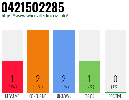 Telephone number 0421502285 Phone number 0421502285