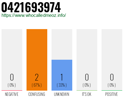 Phone number 0421693974