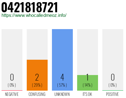 Phone number 0421818721