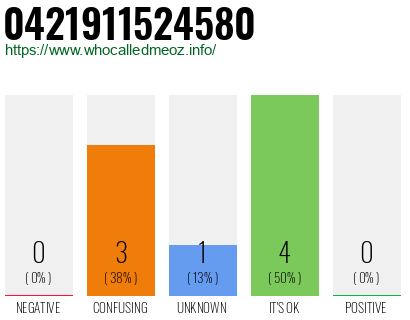 Telephone number 0421911524580 Phone number 0421911524580