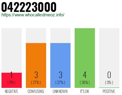 Phone number 042223000