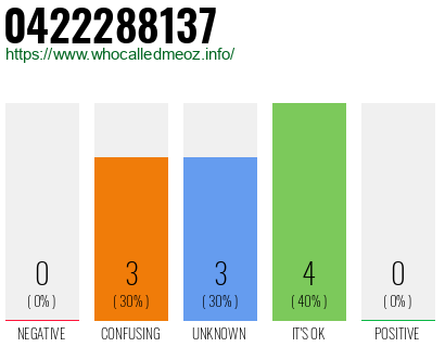 Telephone number 0422288137 Phone number 0422288137