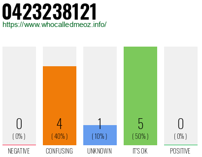 Phone number 0423238121