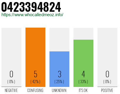 Telephone number 0423394824 Phone number 0423394824