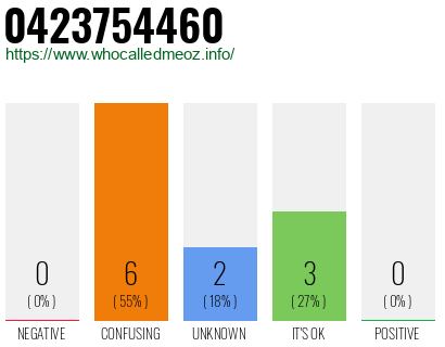 Phone number 0423754460